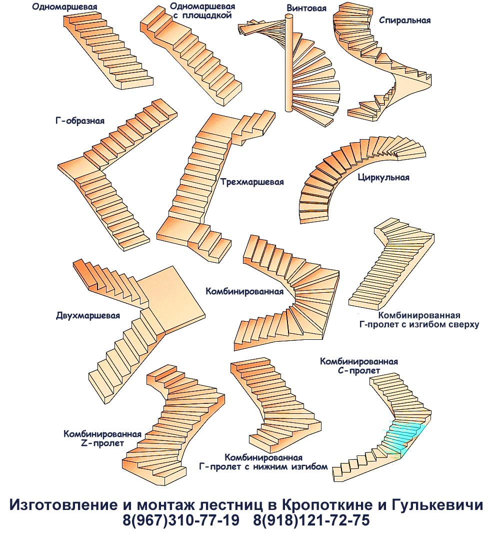 Картинки Видов Лестниц